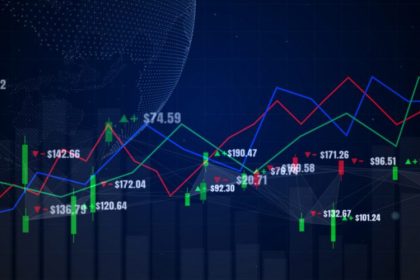 Retail Investor Sentiment: Are We Nearing a Capitulation Point?