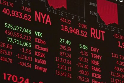 Stock Market Today: Sensex at 77,007, Nifty Holds 23,401