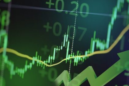 Stock Market Today: Sensex Surges 300 Points, Nifty 50 Nears 24,750