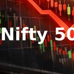Nifty 50 Drops 1000 Points Amid US-Iran Tensions